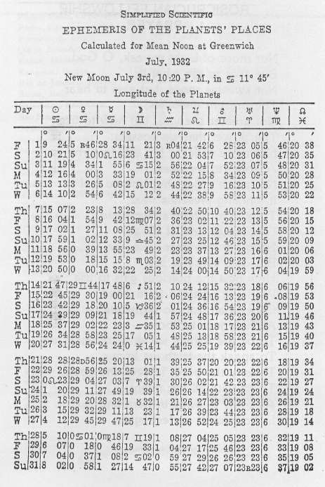 Table Of Houses Astrology Chart