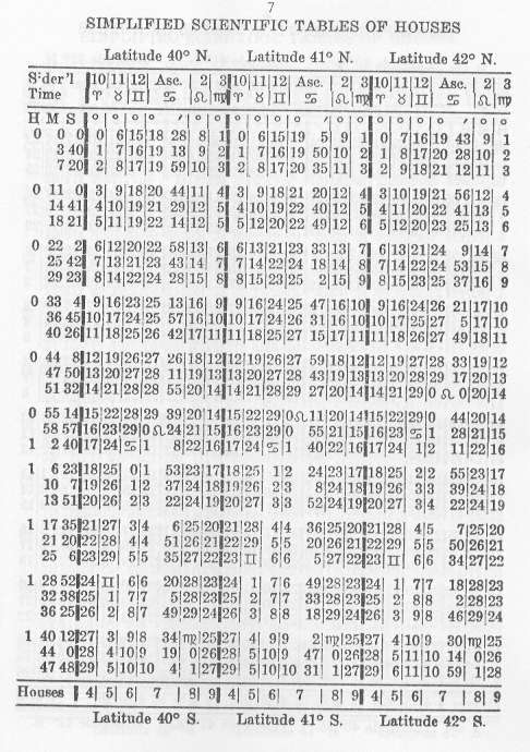 Table Of Houses Astrology Chart