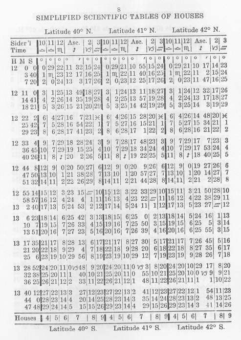 Table Of Houses Astrology Chart