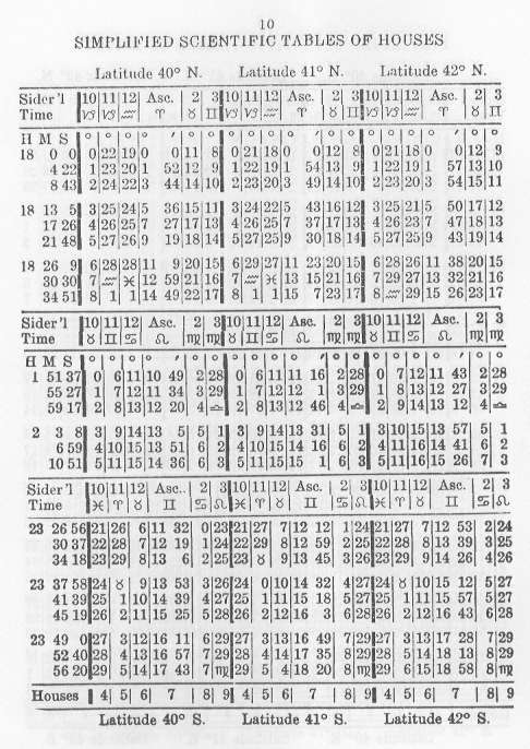 Table Of Houses Astrology Chart